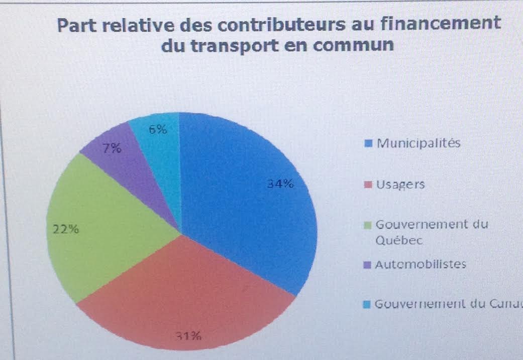Financement transport en commun.jpg